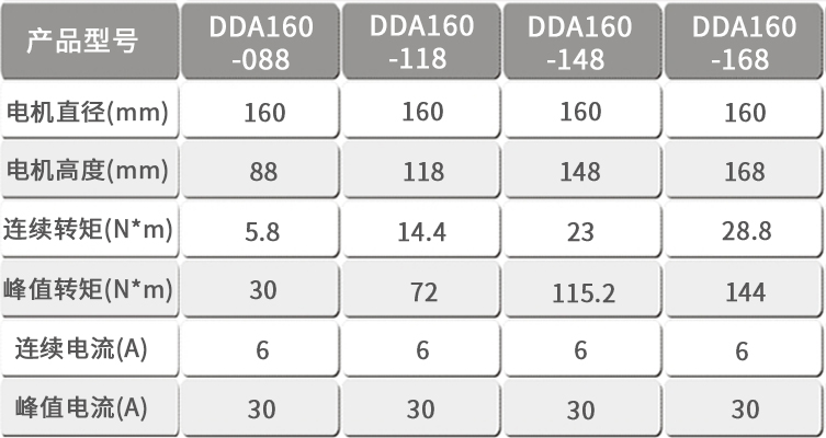 智贏DDA160產(chǎn)品型號.jpg